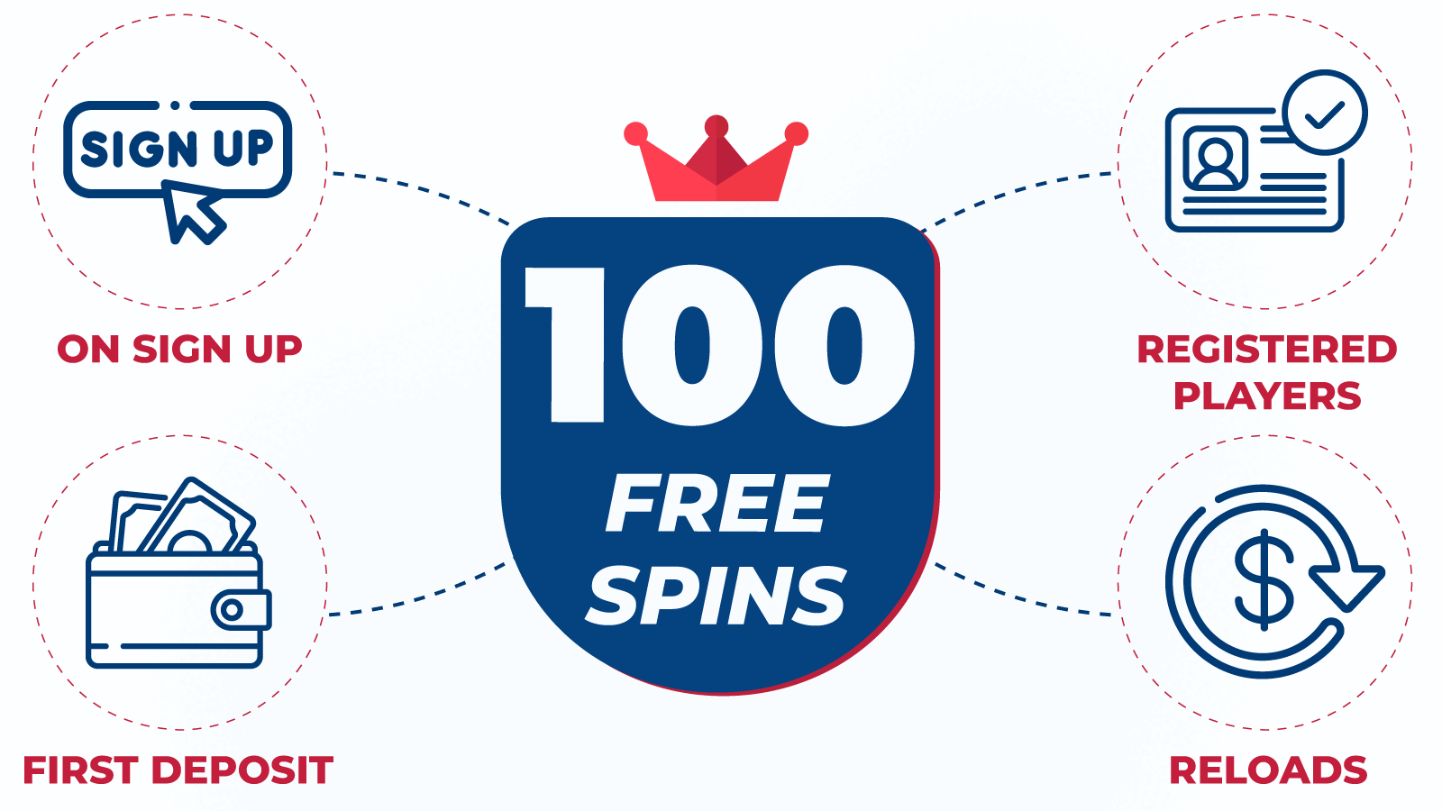 Get 100 Free Spins No Deposit Low Wagering Bonuses [2024]