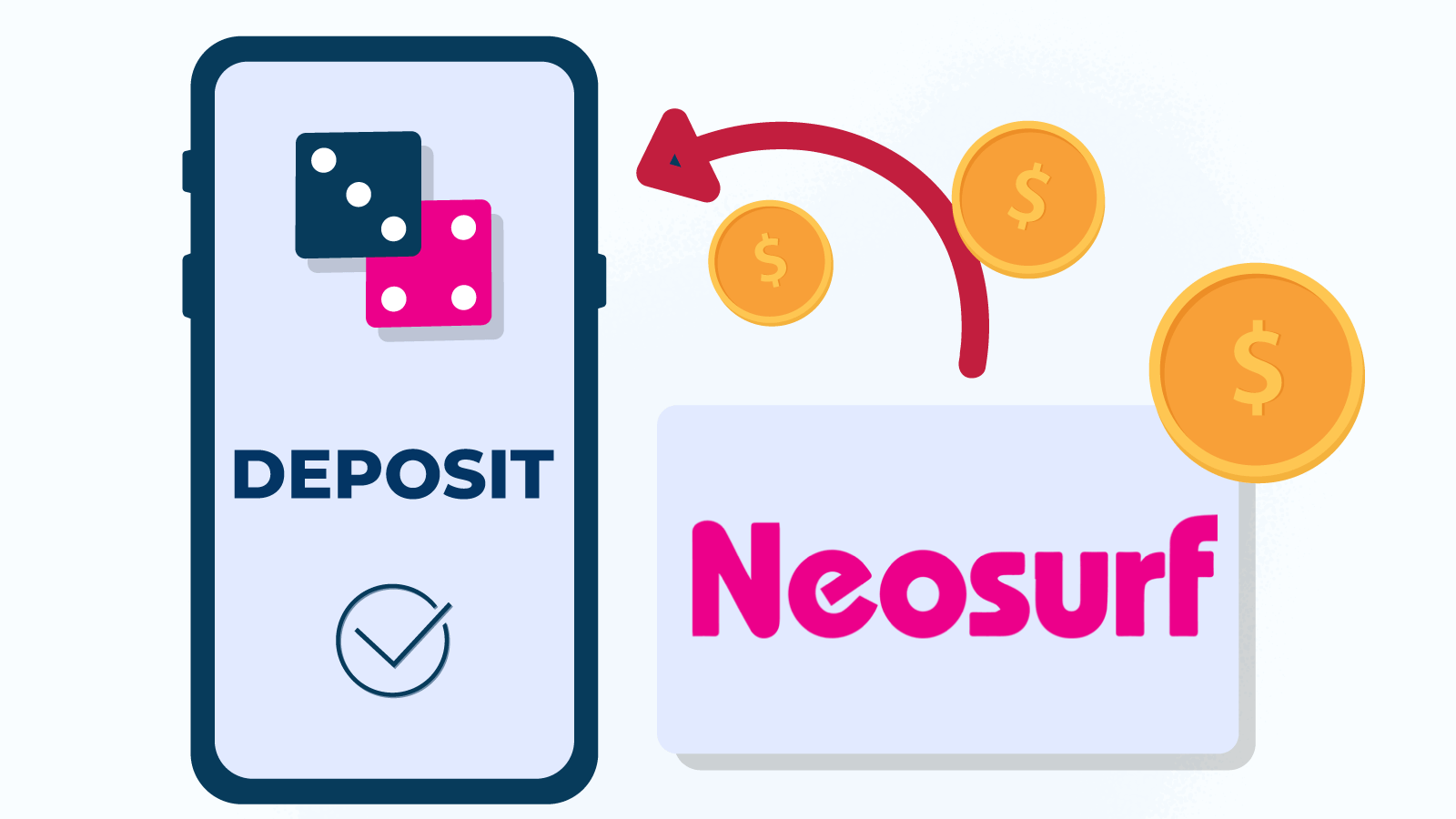 How Can You Deposit at Neosurf Casinos