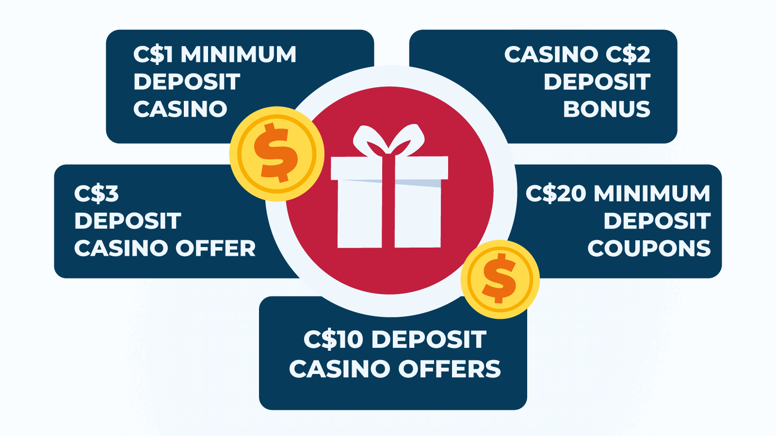 no minimum deposit real money casino