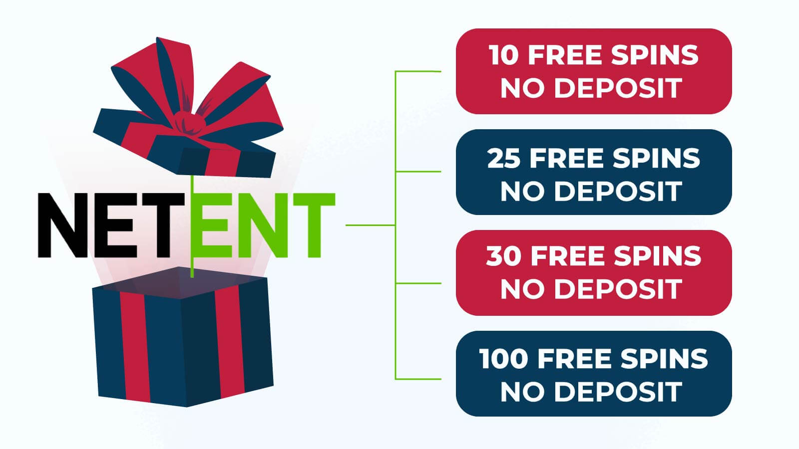 Types of NetEnt Free Spins No Deposit Bonuses