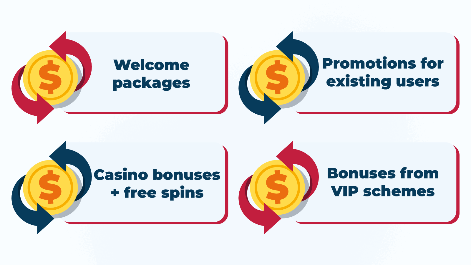 Types of cashback bonuses explained