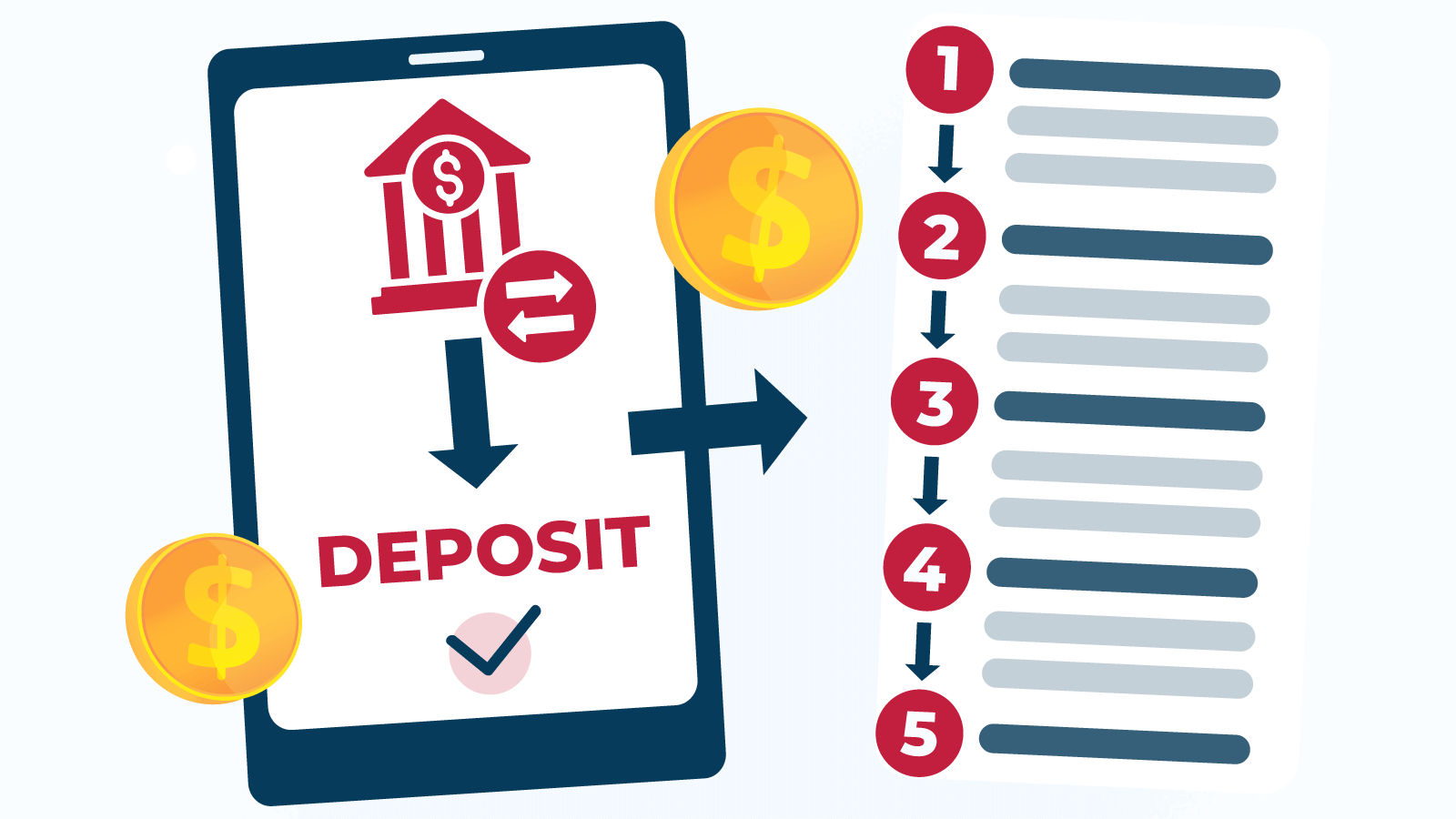 Deposit Process for Wire Transfer Casinos