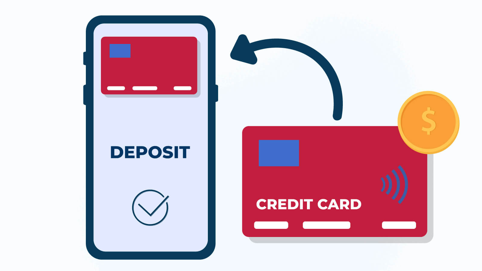 How to Deposit in Credit Card Casinos