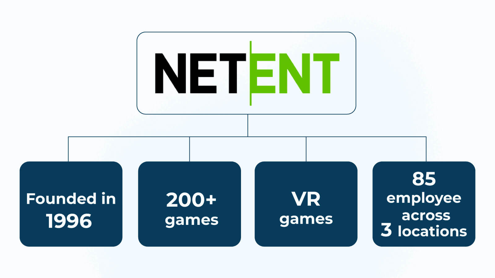 NetEnt Company Overview
