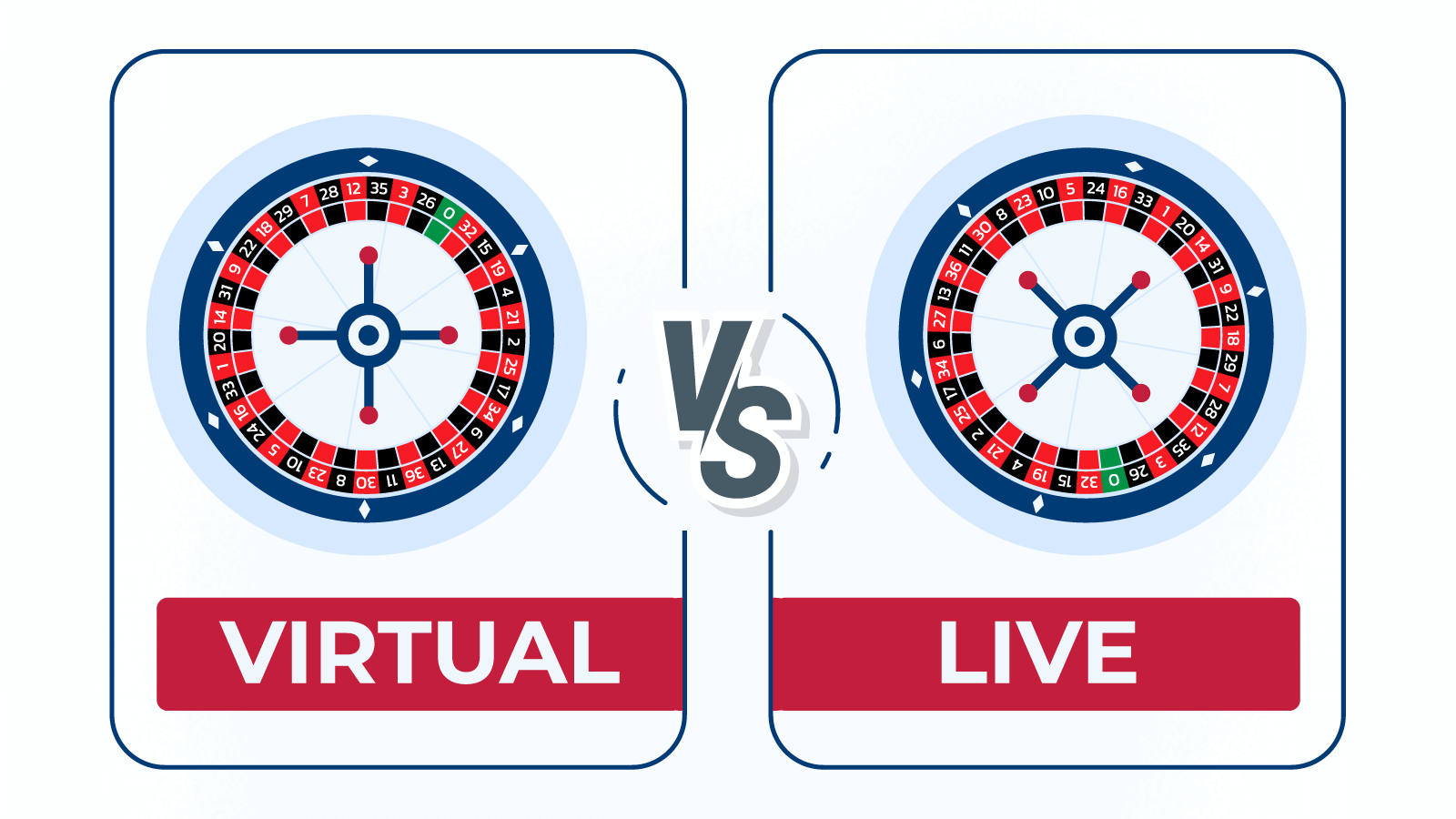 Virtual Roulette Vs Live Roulette