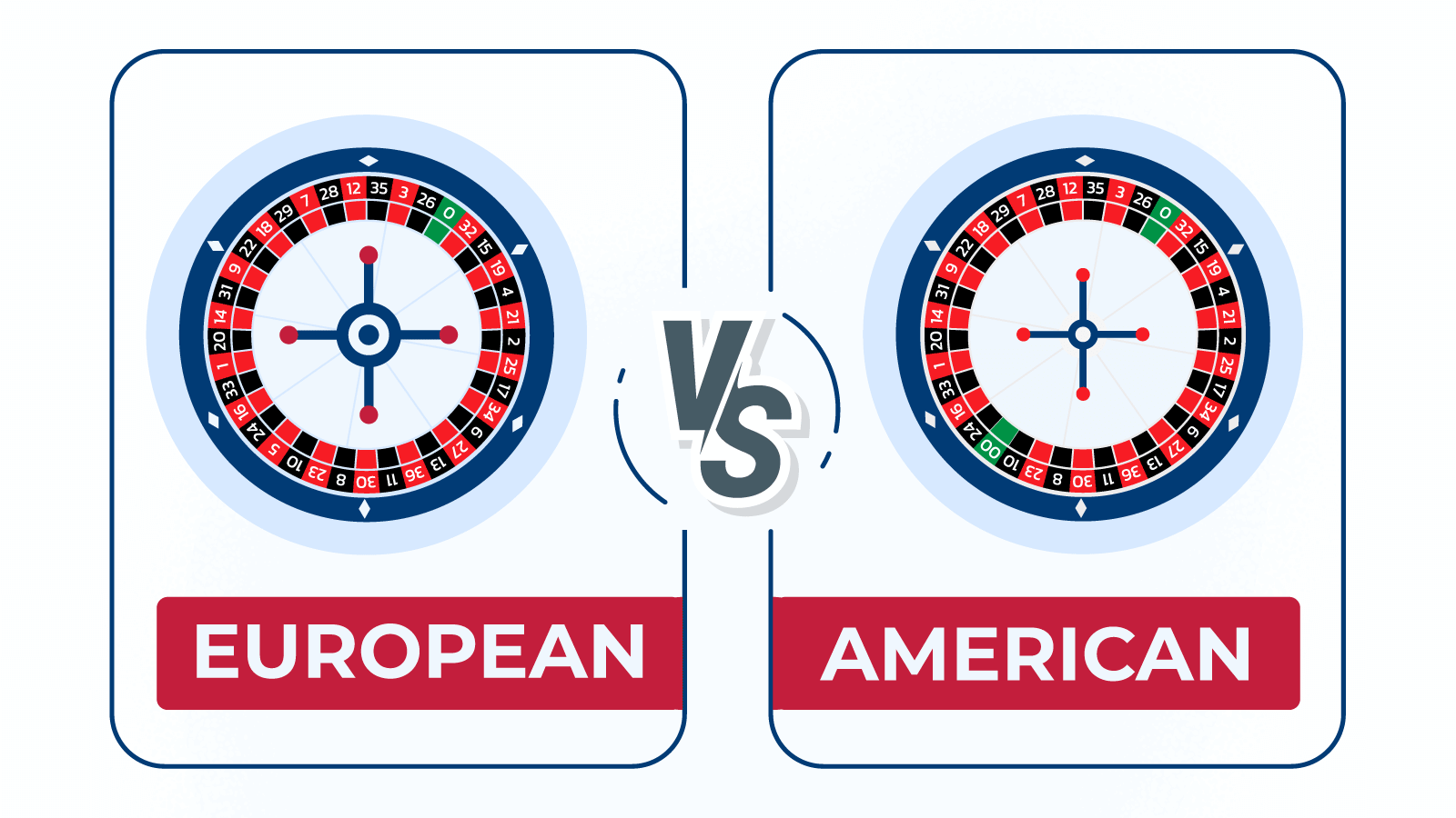 European vs American