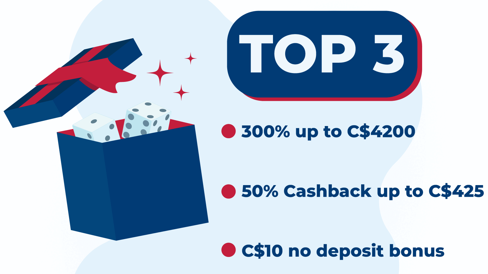 Top 3 Online Craps Casino Bonuses.ai