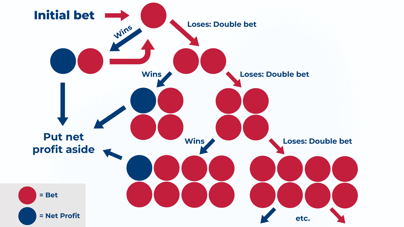 как выигрывать в ролле дота 2 фото 50