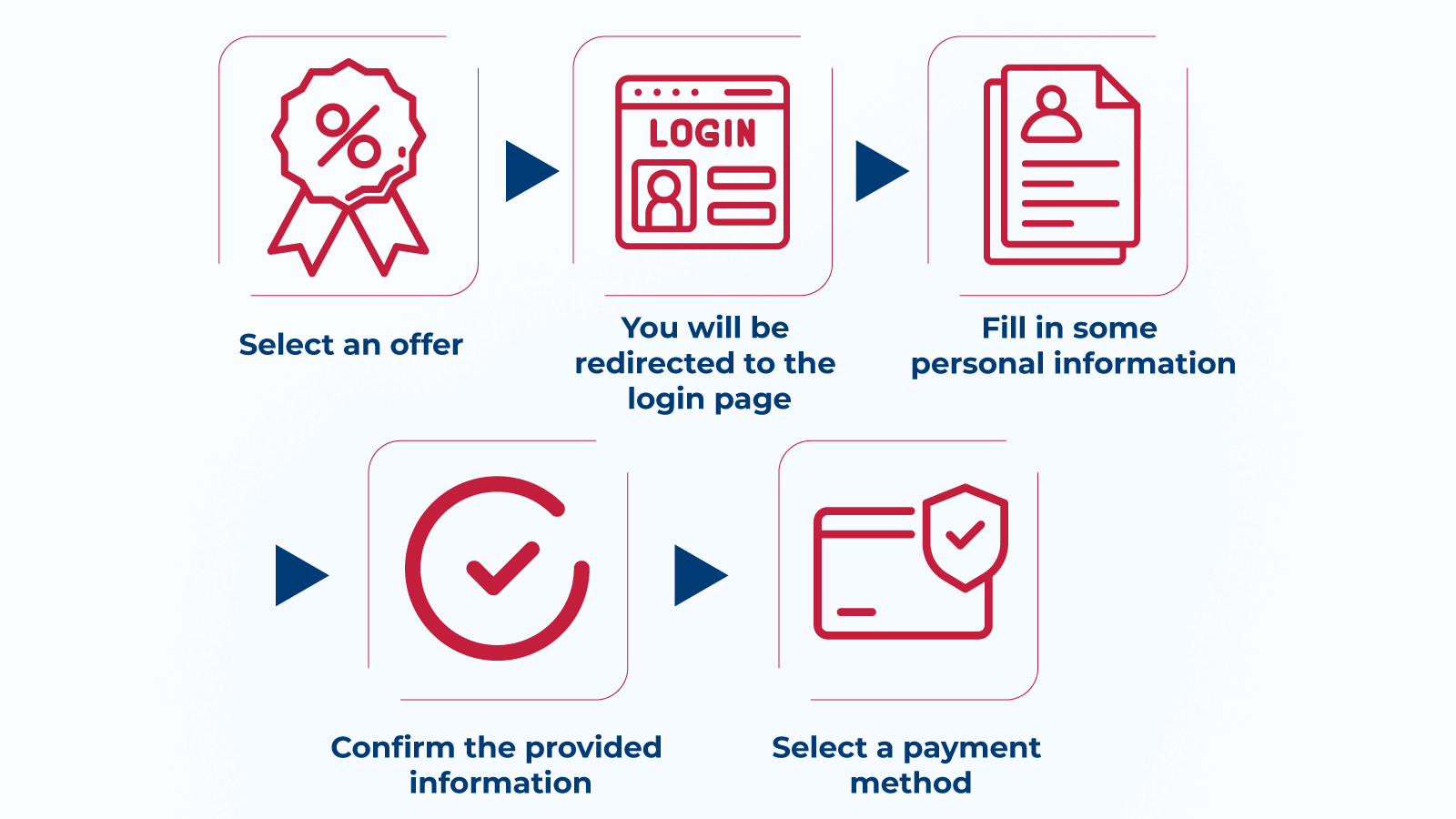 How to claim a sign-up bonus
