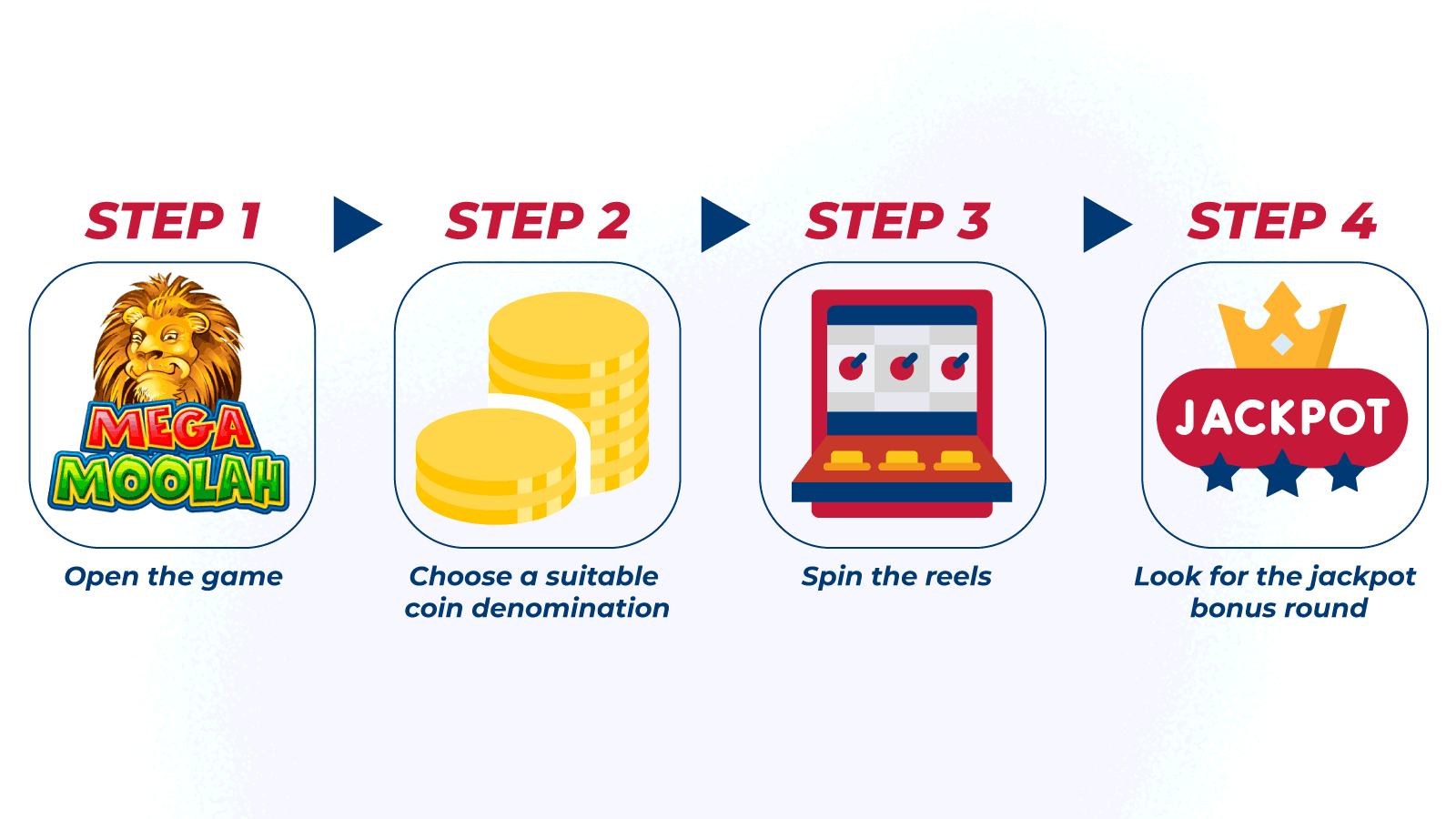 Quick step-by-step guide on how to play Mega Moolah