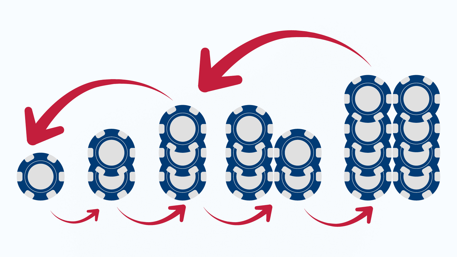 Fibonacci Roulette Strategy - A More Complex System