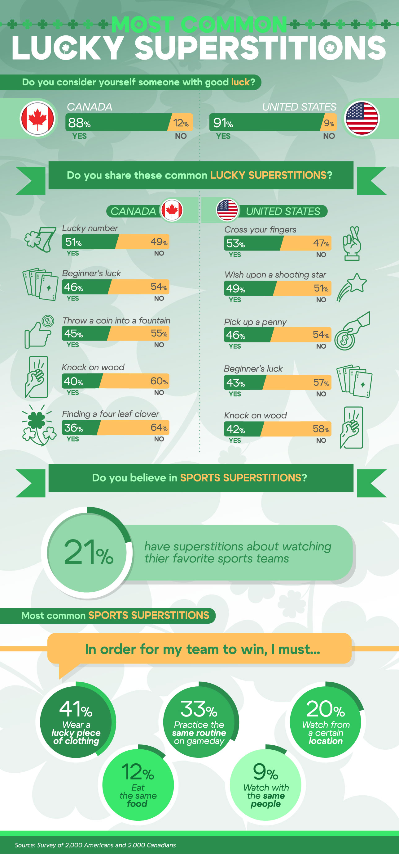 St. Patrick's Day lucky superstitions