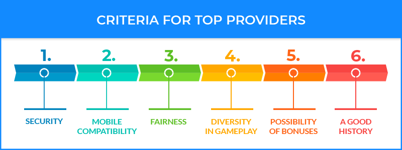 Criteria for top casino providers